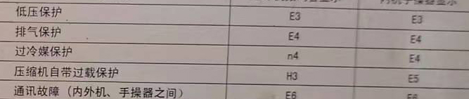 揭阳市空调电话在哪里找